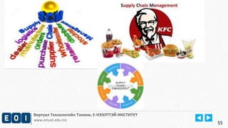 Виртуал Технологийн Тэнхим, Е-НЭЭЛТТЭЙ ИНСТИТУТ 
www.emust.edu.mn 
55 
 