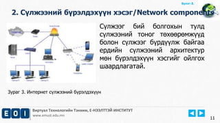 Виртуал Технологийн Тэнхим, Е-НЭЭЛТТЭЙ ИНСТИТУТ
www.emust.edu.mn
Бүлэг-2.
Сүлжээг бий болгохын тулд
сүлжээний тоног төхөөрөмжүүд
болон сүлжээг бүрдүүлж байгаа
ердийн сүлжээний архитектур
мөн бүрэлдэхүүн хэсгийг ойлгох
шаардлагатай.
2. Сүлжээний бүрэлдэхүүн хэсэг/Network components
11
Зураг 3. Интернет сүлжээний бүрэлдэхүүн
Бүлэг-1.
 