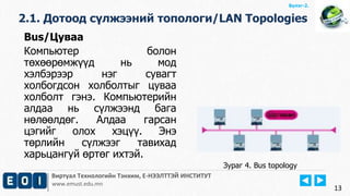 Виртуал Технологийн Тэнхим, Е-НЭЭЛТТЭЙ ИНСТИТУТ
www.emust.edu.mn
Бүлэг-2.
Bus/Цуваа
Компьютер болон
төхөөрөмжүүд нь мод
хэлбэрээр нэг сувагт
холбогдсон холболтыг цуваа
холболт гэнэ. Компьютерийн
алдаа нь сүлжээнд бага
нөлөөлдөг. Алдаа гарсан
цэгийг олох хэцүү. Энэ
төрлийн сүлжээг тавихад
харьцангуй өртөг ихтэй.
13
2.1. Дотоод сүлжээний топологи/LAN Topologies
Зураг 4. Bus topology
 