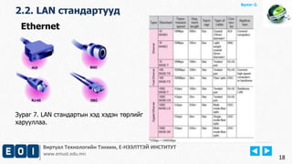 Виртуал Технологийн Тэнхим, Е-НЭЭЛТТЭЙ ИНСТИТУТ
www.emust.edu.mn
Бүлэг-2.
2.2. LAN стандартууд
18
Ethernet
Зураг 7. LAN стандартын хэд хэдэн төрлийг
харууллаа.
 