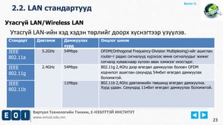 Виртуал Технологийн Тэнхим, Е-НЭЭЛТТЭЙ ИНСТИТУТ
www.emust.edu.mn
Бүлэг-2.
2.2. LAN стандартууд
23
Утасгүй LAN-ийн хэд хэдэн төрлийг доорх хүснэгтээр үзүүлэв.
Стандарт Давтамж Дамжуулах
хурд
Онцлог шинж
IEEE
802.11a
5.2GHz 54Mbps OFDM(Orthogonal Frequency-Division Multiplexing)-ийг ашиглан
router-т радио сигналууд хүрэхээс өмнө сигналуудыг жижиг
сигналд хувааснаар хүлээн авах хэмжээг ихэсгэдэг.
IEEE
802.11g
2.4GHz 54Mbps 802.11g 2,4Ghz дээр өгөгдөл дамжуулах боловч OFDM
кодчилол ашиглан секундэд 54мбит өгөгдөл дамжуулах
боломжтой.
IEEE
802.11b
11Mbps 802.11b 2,4Ghz давтамжийн төвшинд өгөгдөл дамжуулна.
Хурд удаан. Секундэд 11мбит өгөгдөл дамжуулах боломжтой.
Утасгүй LAN/Wireless LAN
 