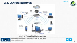 Виртуал Технологийн Тэнхим, Е-НЭЭЛТТЭЙ ИНСТИТУТ
www.emust.edu.mn
Бүлэг-2.
2.2. LAN стандартууд
24
Зураг 9. Утасгүй LAN-ийн жишээ
 