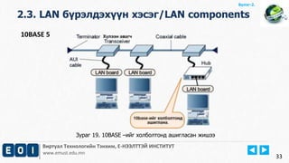 Виртуал Технологийн Тэнхим, Е-НЭЭЛТТЭЙ ИНСТИТУТ
www.emust.edu.mn
Бүлэг-2.
2.3. LAN бүрэлдэхүүн хэсэг/LAN components
33
10BASE 5
Зураг 19. 10BASE –ийг холболтонд ашигласан жишээ
 