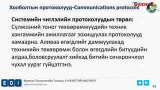 Виртуал Технологийн Тэнхим, Е-НЭЭЛТТЭЙ ИНСТИТУТ
www.emust.edu.mn
Бүлэг-2.
Холболтын протоколууд-Communications protocols
41
Системийн чиглэлийн протоколуудын төрөл:
Сүлжээний тоног төхөөрөмжүүдийн техник
хангамжийн ажиллагааг зохицуулах протоколууд
хамаарна. Аливаа өгөгдлийг дамжуулахад
техникийн төхөөрөмж болон өгөгдлийн битүүдийн
алдаа,боловсруулалт хийхэд битийн синхрончлол
чухал үүрэг гүйцэтгэнэ.
Бүлэг-2.
 