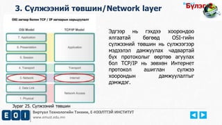 Виртуал Технологийн Тэнхим, Е-НЭЭЛТТЭЙ ИНСТИТУТ
www.emust.edu.mn
Бүлэг-1.
3. Сүлжээний төвшин/Network layer
Эдгээр нь гэхдээ хоорондоо
ялгаатай бөгөөд OSI-гийн
сүлжээний төвшин нь сүлжээгээр
мэдээлэл дамжуулах чадвартай
бүх протоколыг өөртөө агуулах
бол TCP/IP нь зөвхөн Интернет
протокол ашиглан сүлжээ
хоорондын дамжуулалтыг
дэмждэг.
Бүлэг-2.
Зураг 25. Сүлжээний төвшин
 