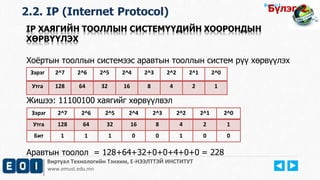 Виртуал Технологийн Тэнхим, Е-НЭЭЛТТЭЙ ИНСТИТУТ
www.emust.edu.mn
Бүлэг-1.
Хоёртын тооллын системээс аравтын тооллын систем рүү хөрвүүлэх
Жишээ: 11100100 хаягийг хөрвүүлвэл
Аравтын тоолол = 128+64+32+0+0+4+0+0 = 228
Зэрэг 2^7 2^6 2^5 2^4 2^3 2^2 2^1 2^0
Утга 128 64 32 16 8 4 2 1
Зэрэг 2^7 2^6 2^5 2^4 2^3 2^2 2^1 2^0
Утга 128 64 32 16 8 4 2 1
Бит 1 1 1 0 0 1 0 0
2.2. IP (Internet Protocol)
IP ХАЯГИЙН ТООЛЛЫН СИСТЕМҮҮДИЙН ХООРОНДЫН
ХӨРВҮҮЛЭХ
Бүлэг-2.
 