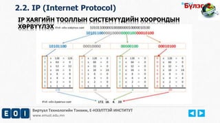 Виртуал Технологийн Тэнхим, Е-НЭЭЛТТЭЙ ИНСТИТУТ
www.emust.edu.mn
Бүлэг-1.
2.2. IP (Internet Protocol) Бүлэг-2.
IP ХАЯГИЙН ТООЛЛЫН СИСТЕМҮҮДИЙН ХООРОНДЫН
ХӨРВҮҮЛЭХ
 