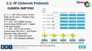 Виртуал Технологийн Тэнхим, Е-НЭЭЛТТЭЙ ИНСТИТУТ
www.emust.edu.mn
Бүлэг-1.
2.2. IP (Internet Protocol)
CLASSFUL ХАЯГЧЛАЛ
Бүлэг-2.
Зураг 30. IP хаягчлалын A,B,C,D,E хүрээний хаягууд
A -> 1 - 126 (126 сүлжээ, сүлжээ
бүрд 16 сая хост) – Америк тивд
хэрэглэгддэг
B -> 128 - 191 (16000 сүлжээ,
сүлжээ бүрд 65,000 хост) – Европ
тивд хэрэглэгддэг
C -> 192 - 223 (2 сая сүлжээ,
сүлжээ бүрд 254 хост) – Ази болон
Авсрали тивд хэрэглэгдэг
D -> 224 - 240 (Multicast хаяг)
E -> 241 - 255 (Нөөцөнд байдаг)
 