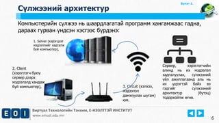 Виртуал Технологийн Тэнхим, Е-НЭЭЛТТЭЙ ИНСТИТУТ
www.emust.edu.mn
Бүлэг-1.
Сүлжээний архитектур
Компьютерийн сүлжээ нь шаардлагатай программ хангамжаас гадна,
дараах гурван үндсэн хэсгээс бүрдэнэ:
6
Сервер, хэрэглэгчийн
алинд нь их мэдээлэл
хадгалуулах, сүлжээний
үйл ажиллагаанд аль нь
их үүрэгтэй байх вэ
гэдгийг сүлжээний
архитектур (бүтэц)
тодорхойлж өгнө.
1. Server (хэрэгцээт
мэдээллийг хадгалж
буй компьютер),
2. Client
(хэрэглэгч буюу
сервер дээрх
мэдээлэлд хандаж
буй компьютер), 3. Circuit (хэлхээ,
мэдээлэл
дамжуулах шугам)
юм.
 