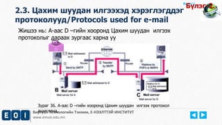 Виртуал Технологийн Тэнхим, Е-НЭЭЛТТЭЙ ИНСТИТУТ
www.emust.edu.mn
Бүлэг-1.
Жишээ нь: А-аас D –гийн хооронд Цахим шуудан илгээх
протоколыг дараах зургаас харна уу
2.3. Цахим шуудан илгээхэд хэрэглэгддэг
протоколууд/Protocols used for e-mail
Бүлэг-2.
Зураг 36. А-аас D –гийн хооронд Цахим шуудан илгээх протокол
ашиглана.
 