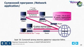 Виртуал Технологийн Тэнхим, Е-НЭЭЛТТЭЙ ИНСТИТУТ
www.emust.edu.mn
Бүлэг-2.
77
Сүлжээний программ /Network
application/
Бүлэг-3.
Зураг 38. Сүлжээний орчинд ажиллах дарааллыг харуулсан байна.
 