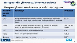Виртуал Технологийн Тэнхим, Е-НЭЭЛТТЭЙ ИНСТИТУТ
www.emust.edu.mn
Бүлэг-2.
78
Интернетийн үйлчилгээ/Internet services/
Үйлчилг
ээний
нэр
Тайлбар Protocol
www Интернетээр мэдээлэл хэвлэн нийтлэх, хэрэглэгчдэд зориулсан
үйлчилгээ, статик зураг, видео болон аудио үзэхийн тулд ашиглаж
болно.
HTTP
E-mail Мессеж харилцан солилцоход зориулсан үйлчилгээ. Захидал,
цахим шуудан солилцоход зориулсан үйлчилгээ.
SMTP,POP3,
IMAP4
FTP Файл дамжуулахад зориулсан үйлчилгээ FTP
Telnet Алсын зайнд өгөгдөл дамжуулах Telnet
Netnews Мэдээлэл солилцох үйлчилгээ. NNTP
Бүлэг-3.
Интернет үйлчилгээний үндсэн төрлийг доор харуулав
 