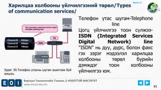 Виртуал Технологийн Тэнхим, Е-НЭЭЛТТЭЙ ИНСТИТУТ
www.emust.edu.mn
Бүлэг-2.
Телефон утас шугам-Telephone
line
Цогц үйлчилгээ тоон сүлжээ-
ISDN (Integrated Services
Digital Network) line
"ISDN" нь дуу, дүрс, болон факс
гэх зэрэг мэдээлэл харилцаа
холбооны төрөл бүрийн
дэмждэг тоон холбооны
үйлчилгээ юм.
81
Харилцаа холбооны үйлчилгээний төрөл/Types
of communication services/
Зураг 39.Телефон утасны шугам ашиглаж буй
жишээ.
 