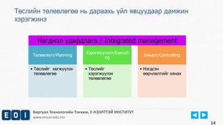 Нэгдмэл удирдлага / Integrated management 
Виртуал Технологийн Тэнхим, Е-НЭЭЛТТЭЙ ИНСТИТУТ 
www.emust.edu.mn 
14 
Төслийн төлөвлөгөө нь дараахь үйл явцуудаар дамжин 
хэрэгжинэ 
Төлөвлөлт/Planning 
• Төслийг хөгжүүлэх 
төлөвлөгөө 
Хэрэгжүүлэлт/Executi 
ng 
• Төслийг 
хэрэгжүүлэх 
төлөвлөгөө 
Хяналт/Controlling 
• Нэгдсэн 
өөрчлөлтийг хянах 
 