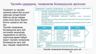 Төслийн удирдамж, төлөвлөгөө боловсруулах аргачлал 
Төлөвлөлт нь төслийн 
хүрэхээр зорьж буй үр дүнг 
харилцан уялдаа бүхий 
байнгын дагаж мөрдөх 
албан ёсны бичиг баримт 
болгон хувиргах үйл явц 
юм. 
Төслийн төлөвлөгөө 
боловсруулах арга зүйг 
системийн хандлагаар 
тодорхойлох нь ойлгож, 
хэрэглэхэд дөхөм байдаг. 
Зурагт төслийн төлөвлөгөө 
боловсруулах арга зүйг 
орц, гарцаар тодорхойлов. 
Төслийн төлөвлөгөө боловсруулах арга зүй 
16 
 