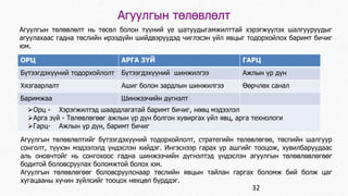 Агуулгын төлөвлөлт 
Агуулгын төлөвлөлт нь төсөл болон түүний үе шатуудыгамжилттай хэрэгжүүлэх шалгууруудыг 
агуулахаас гадна төслийн ирээдүйн шийдвэрүүдэд чиглэсэн үйл явцыг тодорхойлох баримт бичиг 
юм. 
ОРЦ АРГА ЗҮЙ ГАРЦ 
Бүтээгдэхүүний тодорхойлолт Бүтээгдэхүүний шинжилгээ Ажлын үр дүн 
Хязгаарлалт Ашиг болон зардлын шинжилгээ Өөрчлөх санал 
Баримжаа Шинжээчийн дүгнэлт 
Орц - Хэрэгжилтэд шаардлагатай баримт бичиг, нөөц мэдээлэл 
Арга зүй - Төлөвлөгөөг ажлын үр дүн болгон хувиргах үйл явц, арга технологи 
Гарц- Ажлын үр дүн, баримт бичиг 
Агуулгын төлөвлөлтийг бүтээгдэхүүний тодорхойлолт, стратегийн төлөвлөгөө, төспийн шалгуур 
сонголт, түүхэн мэдээлэлд үндэслэн хийдэг. Ингэснээр гарах үр ашгийг тооцож, хувилбаруудаас 
аль оновчтойг нь сонгохоос гадна шинжээчийн дүгнэлтэд үндэслэн агуулгын төлөвлөвлөгөөг 
бодитой боловсруулах боломжтой болох юм. 
Агуулгын төлөвлөгөөг боловсруулснаар төслийн явцын тайлан гаргах боломж бий болж цаг 
хугацааны хүчин зүйлсийг тооцох нөхцөл бүрддэг. 
32 
 