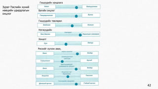 42 
Гишүүдийн хандлага 
Багийн онцлог 
Гишүүдийн төвлөрөл 
Нэгжүүдийн 
Хяналт 
Рискийг хүлээн авах, 
Зураг-Төслийн хүний 
нөөцийн удирдлагын 
онцлог 
 