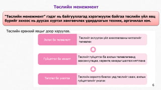Төслийн менежмент 
“Төслийн менежмент” гэдэг нь байгууллагад хэрэгжүүлж байгаа төслийн үйл явц 
бүрийг эхнээс нь дуусах хүртэл хөнгөвчлөх удирдлагын техник, аргачилал юм. 
Төслийн ерөнхий явцыг доор харуулав. 
6 
 