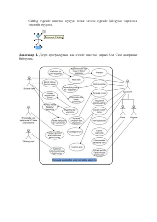Catalog дүрсийг ашиглан шулуун татаж эллипс дүрсийг байгуулан харгалзах
текстийг оруулна.
Даалгавар 2. Дээрх програмуудын аль нэгийг ашиглан дараах Use Case диаграмыг
байгуулна.
 