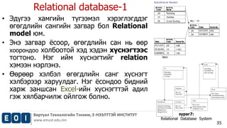 Relational database-1 
Виртуал Технологийн Тэнхим, Е-НЭЭЛТТЭЙ ИНСТИТУТ 
www.emust.edu.mn 
35 
• Эдүгээ хамгийн түгээмэл хэ...
