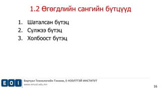 1.2 Өгөгдлийн сангийн бүтцүүд 
Виртуал Технологийн Тэнхим, Е-НЭЭЛТТЭЙ ИНСТИТУТ 
www.emust.edu.mn 
16 
1. Шаталсан бүтэц 
2. Сүлжээ бүтэц 
3. Холбоост бүтэц 
 