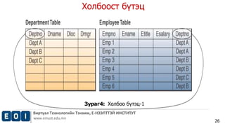 Виртуал Технологийн Тэнхим, Е-НЭЭЛТТЭЙ ИНСТИТУТ 
www.emust.edu.mn 
26 
Холбоост бүтэц 
Зураг4: Холбоо бүтэц-1 
 