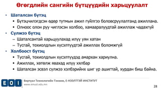 Өгөгдлийн сангийн бүтцүүдийн харьцуулалт 
Виртуал Технологийн Тэнхим, Е-НЭЭЛТТЭЙ ИНСТИТУТ 
www.emust.edu.mn 
28 
• Шаталсан бүтэц 
 Бүтэцчилэгдсэн өдөр тутмын ажил гүйлгээ боловсруулалтанд ажиллана. 
 Олноос олон руу чиглэсэн холбоо, хамааралуудтай ажиллаж чадахгүй 
• Сүлжээ бүтэц 
– Шаталсантай харьцуулахад илүү уян хатан 
– Тусгай, тохиолдлын хүсэлтүүдтэй ажиллах боломжгүй 
• Холбоост бүтэц 
 Тусгай, тохиолдлын хүсэлтүүдэд амархан хариулна. 
 Ажиллах, хөтөлж явахад илүү хялбар 
 Шаталсан эсвэл сүлжээ хэлбэрийнх шиг үр ашигтай, хурдан биш байна. 
 