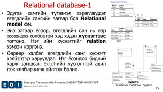 Relational database-1 
Виртуал Технологийн Тэнхим, Е-НЭЭЛТТЭЙ ИНСТИТУТ 
www.emust.edu.mn 
35 
• Эдүгээ хамгийн түгээмэл хэрэглэгддэг 
өгөгдлийн сангийн загвар бол Relational 
model юм. 
• Энэ загвар ёсоор, өгөгдлийн сан нь өөр 
хоорондоо холбоотой хэд хэдэн хүснэгтээс 
тогтоно. Нэг ийм хүснэгтийг relation 
хэмээн нэрлэнэ. 
• Өөрөөр хэлбэл өгөгдлийн санг хүснэгт 
хэлбэрээр харуулдаг. Нэг ёсондоо бидний 
харж заншсан Excel-ийн хүснэгттэй адил 
гэж хялбарчилж ойлгож болно. 
зураг7: 
Relational Database System 
 
