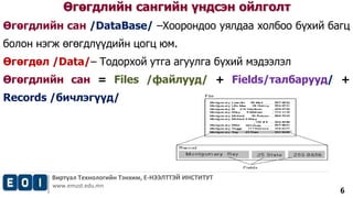 Өгөгдлийн сан /DataBase/ –Хоорондоо уялдаа холбоо бүхий багц 
болон нэгж өгөгдлүүдийн цогц юм. 
Өгөгдөл /Data/– Тодорхой утга агуулга бүхий мэдээлэл 
Өгөгдлийн сан = Files /файлууд/ + Fields/талбарууд/ + 
Records /бичлэгүүд/ 
Виртуал Технологийн Тэнхим, Е-НЭЭЛТТЭЙ ИНСТИТУТ 
www.emust.edu.mn 
6 
Өгөгдлийн сангийн үндсэн ойлголт 
 