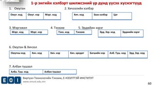 Оюут. код Оюут. нэр Мэрг. код Хич. код Заах хэлбэр Цаг 
Мэрг. код Мэрг. нэр Тэнх. код Тэнхим Эрд. Зэр. код Эрдмийн зэрэг 
Оюутны код Хич. код Хич. нэр Хич. кредит Багшийн нэр Алб. Туш. код Эрд. Зэр. код 
Виртуал Технологийн Тэнхим, Е-НЭЭЛТТЭЙ ИНСТИТУТ 
www.emust.edu.mn 
60 
1-р энгийн хэлбэрт шилжсэний үр дүнд үүсэх хүснэгтүүд 
1. Оюутан 2. Хичээлийн хэлбэр 
3. Мэргэжил 4. Тэнхим 5. Эрдмйин зэрэг 
6. Оюутан & Хичээл 
7. Албан тушаал 
Алба. Туш. код Албан тушаал 
 