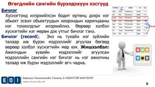 Өгөгдлийн сангийн бүрэлдэхүүн хэсгүүд 
Виртуал Технологийн Тэнхим, Е-НЭЭЛТТЭЙ ИНСТИТУТ 
www.emust.edu.mn 
8 
Бичлэг 
Хүснэгтэнд илэрхийлсэн бодит ертөнц дээрх нэг 
обьект эсвэл обьектуудын хоорондын харилцааны 
нэг тохиолдлыг илэрхийлнэ. Өөрөөр хэлбэл 
хүснэгтийн нэг мөрөн дэх утгыг бичлэг гэнэ. 
Бичлэг (record). Энэ нь тухайн нэг зүйлийн 
талаар иж бүрэн мэдээллийг агуулах бөгөөд 
өөрөөр хэлбэл хүснэгтийн мөр юм. Жишээлбэл: 
Ажилчдын хувийн мэдээллийг агуулсан 
мэдээллийн сангийн нэг бичлэг нь нэг ажилчны 
талаар иж бүрэн мэдээллийг өгч чадна. 
 