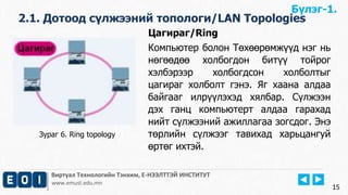 Виртуал Технологийн Тэнхим, Е-НЭЭЛТТЭЙ ИНСТИТУТ
www.emust.edu.mn
Цагираг/Ring
Компьютер болон Төхөөрөмжүүд нэг нь
нөгөөдөө холбогдон битүү тойрог
хэлбэрээр холбогдсон холболтыг
цагираг холболт гэнэ. Яг хаана алдаа
байгааг илрүүлэхэд хялбар. Сүлжээн
дэх ганц компьютерт алдаа гарахад
нийт сүлжээний ажиллагаа зогсдог. Энэ
төрлийн сүлжээг тавихад харьцангуй
өртөг ихтэй.
15
2.1. Дотоод сүлжээний топологи/LAN Topologies
Бүлэг-1.
Зураг 6. Ring topology
 