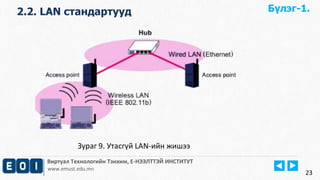 Виртуал Технологийн Тэнхим, Е-НЭЭЛТТЭЙ ИНСТИТУТ
www.emust.edu.mn
2.2. LAN стандартууд
23
Зураг 9. Утасгүй LAN-ийн жишээ
Бүлэг-1.
 