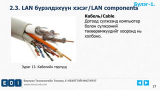 Виртуал Технологийн Тэнхим, Е-НЭЭЛТТЭЙ ИНСТИТУТ
www.emust.edu.mn
2.3. LAN бүрэлдэхүүн хэсэг/LAN components
27
Кабель/Cable
Дотоод сүлжээнд компьютер
болон сүлжээний
төхөөрөмжүүдийг хооронд нь
холбоно.
Бүлэг-1.
Зураг 13. Кабелийн төрлүүд
 