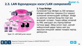 Виртуал Технологийн Тэнхим, Е-НЭЭЛТТЭЙ ИНСТИТУТ
www.emust.edu.mn
2.3. LAN бүрэлдэхүүн хэсэг/LAN components
34
2. Гүүр/Bridge
Сүлжээний Гүүр (Birdge) нь OSI загварын
өгөгдөл холболтын түвшинд (2-р түвшин)
сүлжээний сегментүүдийг холбодог. Bridge
нь оролтын портоос бусад бүх порт руу
өгөгдлийг түгээдэг. Гэхдээ хабаас ялгаатай
нь MAC хаягуудыг аль портод байгааг
тогтоож авдаг. Иймд нэгэнт порт, хаягийг
нийцүүлсэний дараа тэрхүү хаяг руу
явуулсан өгөгдлийг зөвхөн тохирох портод
дамжуулна.
Бүлэг-1.
Зураг 21. LAN байгуулах жишээ
 
