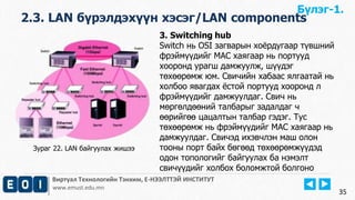 Виртуал Технологийн Тэнхим, Е-НЭЭЛТТЭЙ ИНСТИТУТ
www.emust.edu.mn
2.3. LAN бүрэлдэхүүн хэсэг/LAN components
35
3. Switching hub
Switch нь OSI загварын хоёрдугаар түвшний
фрэймүүдийг MAC хаягаар нь портууд
хооронд урагш дамжуулж, шүүдэг
төхөөрөмж юм. Свичийн хабаас ялгаатай нь
холбоо явагдах ёстой портууд хооронд л
фрэймүүдийг дамжуулдаг. Свич нь
мөргөлдөөний талбарыг задалдаг ч
өөрийгөө цацалтын талбар гэдэг. Тус
төхөөрөмж нь фрэймүүдийг MAC хаягаар нь
дамжуулдаг. Свичэд ихэвчлэн маш олон
тооны порт байх бөгөөд төхөөрөмжүүдэд
одон топологийг байгуулах ба нэмэлт
свичүүдийг холбох боломжтой болгоно
Бүлэг-1.
Зураг 22. LAN байгуулах жишээ
 