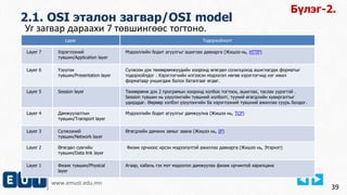 Виртуал Технологийн Тэнхим, Е-НЭЭЛТТЭЙ ИНСТИТУТ
www.emust.edu.mn
39
Уг загвар дараахи 7 төвшингөөс тогтоно.
2.1. OSI эталон загвар/OSI model
Бүлэг-2.
Layer Тодорхойлолт
Layer 7 Хэрэглээний
түвшин/Application layer
Мэдээллийн бодит агуулгыг ашиглах давхарга (Жишээ нь, HTTP)
Layer 6 Үзүүлэх
түвшин/Presentation layer
Сүлжээн дэх төхөөрөмжүүдийн хооронд өгөгдөл солилцоход ашиглагдах форматыг
тодорхойлдог . Хэрэглэгчийн илгээсэн мэдээлэл нөгөө хэрэглэгчид нэг ижил
форматаар уншигдаж болох баталгааг өгдөг.
Layer 5 Session layer Төхөөрөмж дэх 2 програмын хооронд холбоо тогтоох, ашиглах, таслах үүрэгтэй .
Session түвшин нь үзүүлэнгийн түвшний холболт, түүний өгөгдлийн хувиргалтыг
удирддаг. Өөрөөр хэлбэл үзүүлэнгийн ба хэрэглээний түвшний ажиллах суурь болдог.
Layer 4 Дамжуулалтын
түвшин/Transport layer
Мэдээллийн бодит агуулгыг дамжуулна (Жишээ нь, TCP)
Layer 3 Сүлжээний
түвшин/Network layer
Өгөгдлийн дамжих замыг заана (Жишээ нь, IP)
Layer 2 Өгөгдөл сувгийн
түвшин/Data link layer
Физик орчноос ирсэн мэдээлэлтэй ажиллах давхарга (Жишээ нь, Этэрнэт)
Layer 1 Физик түвшин/Physical
layer
Агаар, кабель гэх мэт мэдээлэл дамжуулах физик орчинтой харилцана
 