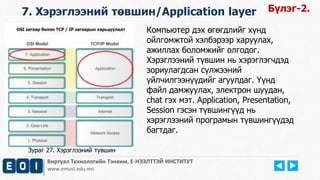 Виртуал Технологийн Тэнхим, Е-НЭЭЛТТЭЙ ИНСТИТУТ
www.emust.edu.mn
7. Хэрэглээний төвшин/Application layer
Компьютер дэх өгөгдлийг хүнд
ойлгомжтой хэлбэрээр харуулах,
ажиллах боломжийг олгодог.
Хэрэглээний түвшин нь хэрэглэгчдэд
зориулагдсан сүлжээний
үйлчилгээнүүдийг агуулдаг. Үүнд
файл дамжуулах, электрон шуудан,
chat гэх мэт. Application, Presentation,
Session гэсэн түвшингүүд нь
хэрэглээний програмын түвшингүүдэд
багтдаг.
Бүлэг-2.
Зураг 27. Хэрэглээний түвшин
 