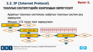 Виртуал Технологийн Тэнхим, Е-НЭЭЛТТЭЙ ИНСТИТУТ
www.emust.edu.mn
2.2. IP (Internet Protocol) Бүлэг-2.
ТООЛЛЫН СИСТЕМҮҮДИЙН ХООРОНДЫН ХӨРВҮҮЛЭЛТ
Аравтын тооллын системээс хоёртын тооллын систем рүү
хөрвүүлэх
Жишээ: 172 гэсэн тоог хөрвүүлвэл
172>=128 ?
Тийм
Үгүй
172 – 128 = 44
44>=64 ? Үгүй
Тийм
Зэрэг 2^7 2^6 2^5 2^4 2^3 2^2 2^1 2^0
Утга 128 64 32 16 8 4 2 1
Бит 1
44>=32 ?
Тийм
Үгүй
0 1
 