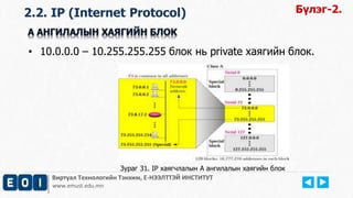Виртуал Технологийн Тэнхим, Е-НЭЭЛТТЭЙ ИНСТИТУТ
www.emust.edu.mn
2.2. IP (Internet Protocol) Бүлэг-2.
• 10.0.0.0 – 10.255.255.255 блок нь private хаягийн блок.
Зураг 31. IP хаягчлалын A ангилалын хаягийн блок
 