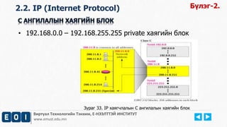 Виртуал Технологийн Тэнхим, Е-НЭЭЛТТЭЙ ИНСТИТУТ
www.emust.edu.mn
2.2. IP (Internet Protocol) Бүлэг-2.
• 192.168.0.0 – 192.168.255.255 private хаягийн блок
Зураг 33. IP хаягчлалын C ангилалын хаягийн блок
 