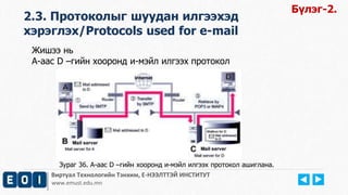 Виртуал Технологийн Тэнхим, Е-НЭЭЛТТЭЙ ИНСТИТУТ
www.emust.edu.mn
Жишээ нь
А-аас D –гийн хооронд и-мэйл илгээх протокол
2.3. Протоколыг шуудан илгээхэд
хэрэглэх/Protocols used for e-mail
Бүлэг-2.
Зураг 36. А-аас D –гийн хооронд и-мэйл илгээх протокол ашиглана.
 