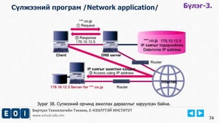 Виртуал Технологийн Тэнхим, Е-НЭЭЛТТЭЙ ИНСТИТУТ
www.emust.edu.mn
74
Сүлжээний програм /Network application/ Бүлэг-3.
Зураг 38. Сүлжээний орчинд ажиллах дарааллыг харуулсан байна.
 