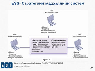 Виртуал Технологийн Тэнхим, Е-НЭЭЛТТЭЙ ИНСТИТУТ 
www.emust.edu.mn 
10 
ESS- Стратегийн мэдээллийн систем 
Дотоод өгөгдөл: Гадаад өгөгдөл 
-ҮАМС-ийн өгөгдөл -Валютын ханш 
-УМС-ийн өгөгдөл -Хувьцааны үнэ 
-Санхүүгийн өгөгдөл -ЗГ-ийн 
шийдвэр 
-Шинжилгээ 
Зураг 7. 
 