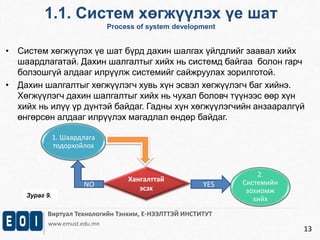 1.1. Систем хөгжүүлэх үе шат 
Process of system development 
Виртуал Технологийн Тэнхим, Е-НЭЭЛТТЭЙ ИНСТИТУТ 
www.emust.edu.mn 
13 
• Систем хөгжүүлэх үе шат бүрд дахин шалгах үйлдлийг заавал хийх 
шаардлагатай. Дахин шалгалтыг хийх нь системд байгаа болон гарч 
болзошгүй алдааг илрүүлж системийг сайжруулах зорилготой. 
• Дахин шалгалтыг хөгжүүлэгч хувь хүн эсвэл хөгжүүлэгч баг хийнэ. 
Хөгжүүлэгч дахин шалгалтыг хийх нь чухал боловч түүнээс өөр хүн 
хийх нь илүү үр дүнтэй байдаг. Гадны хүн хөгжүүлэгчийн анзааралгүй 
өнгөрсөн алдааг илрүүлэх магадлал өндөр байдаг. 
1. Шаардлага 
тодорхойлох 
Хангалттай 
эсэх 
2. 
Системийн 
зохиомж 
хийх 
NO YES 
Зураг 9. 
 
