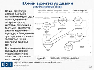 ПХ-ийн архитектур дизайн 
Виртуал Технологийн Тэнхим, Е-НЭЭЛТТЭЙ ИНСТИТУТ 
www.emust.edu.mn 
22 
• ПХ-ийн архитектур 
дизайнд системийн 
шаардлагатай функцуудыг 
хэрхэн гүйцэтгэхийг 
харуулсан дотоод 
системийг зохиомжилно. 
Системийн архитектур 
дизайнд тодорхойлсон 
функцуудыг биелүүлэхийн 
тулд програмчлал ашиглах 
төсөөллөөс ПХ-ийн 
архитектур дизайныг 
хийнэ. 
• Энэ нь системийн дотоод 
функцуудыг зохиомж 
учраас хэрэглэгч энэ 
хэсэгт хамтран ажиллах 
шаардлагагүй. 
Software architecture design 
Зураг 15. Өгөгдлийн урсгалын диаграм 
 