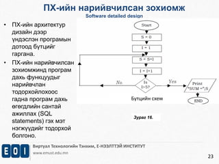 ПХ-ийн нарийвчилсан зохиомж 
Виртуал Технологийн Тэнхим, Е-НЭЭЛТТЭЙ ИНСТИТУТ 
www.emust.edu.mn 
23 
• ПХ-ийн архитектур 
дизайн дээр 
үндэслэн програмын 
дотоод бүтцийг 
гаргана. 
• ПХ-ийн нарийвчилсан 
зохиомжинд програм 
дахь функцуудыг 
нарийвчлан 
тодорхойлохоос 
гадна програм дахь 
өгөгдлийн сантай 
ажиллах (SQL 
statements) гэх мэт 
нэгжүүдийг тодорхой 
болгоно. 
Software detailed design 
Бүтцийн схем 
Зураг 16. 
 