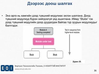 Дээрээс доош шалгах 
Виртуал Технологийн Тэнхим, Е-НЭЭЛТТЭЙ ИНСТИТУТ 
www.emust.edu.mn 
36 
• Энэ арга нь хамгийн дээд түвшний модулиас эхлэн шалгана. Доод 
түвшний модулиуд бүрэн хийгдээгүй үед ашиглана. Иймд “Stubs” гэх 
дээд түвшний модулийн доор дуудагдаж байгаа түр зуурын модулиудыг 
бэлтгэдэг. 
Зураг 25. 
 