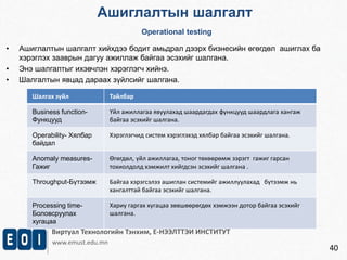 Ашиглалтын шалгалт 
Operational testing 
Виртуал Технологийн Тэнхим, Е-НЭЭЛТТЭЙ ИНСТИТУТ 
www.emust.edu.mn 
40 
• Ашиглалтын шалгалт хийхдээ бодит амьдрал дээрх бизнесийн өгөгдөл ашиглах ба 
хэрэглэх зааврын дагуу ажиллаж байгаа эсэхийг шалгана. 
• Энэ шалгалтыг ихэвчлэн хэрэглэгч хийнэ. 
• Шалгалтын явцад дараах зүйлсийг шалгана. 
Шалгах зүйл Тайлбар 
Business function- 
Функцууд 
Үйл ажиллагаа явуулахад шаардагдах функцууд шаардлага хангаж 
байгаа эсэхийг шалгана. 
Operability- Хялбар 
байдал 
Хэрэглэгчид систем хэрэглэхэд хялбар байгаа эсэхийг шалгана. 
Anomaly measures- 
Гажиг 
Өгөгдөл, үйл ажиллагаа, тоног төхөөрөмж зэрэгт гажиг гарсан 
тохиолдолд хэмжилт хийгдсэн эсэхийг шалгана . 
Throughput-Бүтээмж Байгаа хэрэгсэлээ ашиглан системийг ажиллуулахад бүтээмж нь 
хангалттай байгаа эсэхийг шалгана. 
Processing time- 
Боловсруулах 
хугацаа 
Хариу гаргах хугацаа зөвшөөрөгдөх хэмжээн дотор байгаа эсэхийг 
шалгана. 
 