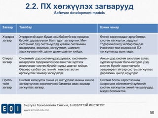 Виртуал Технологийн Тэнхим, Е-НЭЭЛТТЭЙ ИНСТИТУТ 
www.emust.edu.mn 
50 
2.2. ПХ хөгжүүлэх загварууд 
Software development models 
Загвар Тайлбар Шинж чанар 
Хүрхрээ 
загвар 
Хүрхрээтэй адил буцах зам байхгүйгээр процесс 
бүрийг дараалуулан бэлтгэдэг загвар юм. Мөн 
системийг дэд системүүдэд хувааж системийн 
шаардлага, зохиомж, хөгжүүлэлт, шалгалт, 
хэрэгжүүлэлтийг дахин дахин давтан хийдэг. 
Өргөн хэрэглэгддэг арга бөгөөд 
систем хөгжүүлэх зардлыг 
тодорхойлоход хялбар байдаг. 
Ихэвчлэн том хэмжээний ПХ 
хөгжүүлэхэд ашигладаг. 
Спирал 
загвар 
Системийг дэд системүүдэд хувааж, системийн 
шаардлага тодорхойлохоос ашиглах хүртэлх 
ажиллагааг систем бүрийн хувьд давтан хийдэг. 
Өөрөөр хэлбэл системийг жижгээс эхлэн 
өргөжүүлэх замаар хөгжүүлдэг. 
Анхын дэд систем ажиллаж эхлэх 
хүртэл хугацааг богиносгодог. Дэд 
систем бүрийг хэрэглэгчийн 
зөвшөөрөлтэйгээр систем хөгжүүлэх 
дараагийн циклд оруулдаг. 
Прото- 
тайп 
загвар 
Систем хөгжүүлэх эхний үе шатуудаас анхны жишээ 
загвар үүсгэж хэрэглэгчээс баталгаа авах замаар 
хөгжүүлэх загвар. 
Систем болон хэрэглэгчийн 
хоорондох ойлгомжгүй зүйлсийг 
систем хөгжүүлэх эхний үе шатуудад 
мэдэх боломжтой. 
 